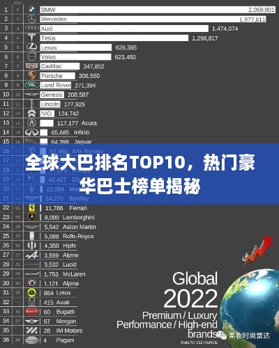全球大巴排名TOP10，热门豪华巴士榜单揭秘