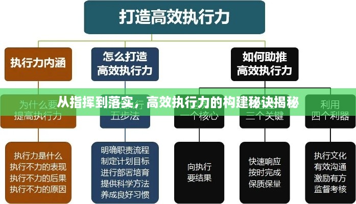从指挥到落实，高效执行力的构建秘诀揭秘