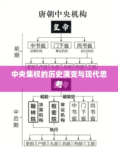中央集权的历史演变与现代思考