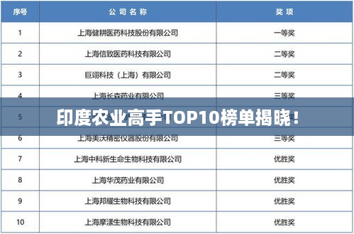 印度农业高手TOP10榜单揭晓！