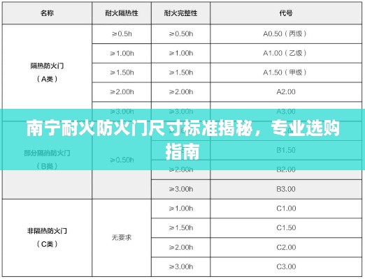 南宁耐火防火门尺寸标准揭秘，专业选购指南